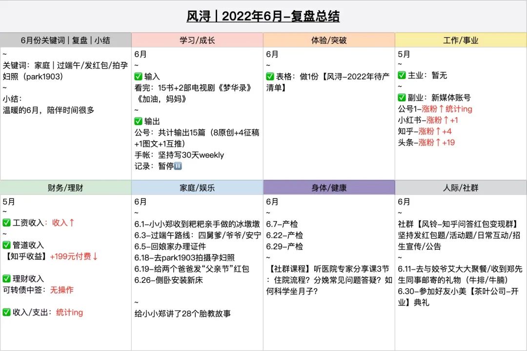 待产倒计时孕妇照,6月底待产孕妇需要准备什么