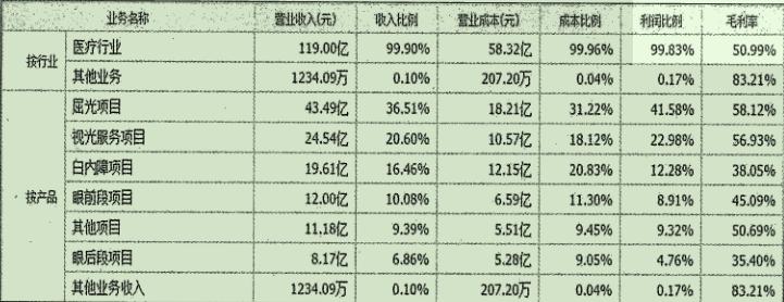 选股之王指标,医药股票投资组合策略