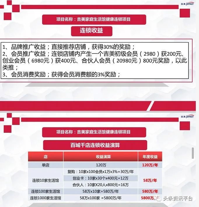 「揭底」投诉不止的吉美生物，相关奖金制度有着怎样的特色？