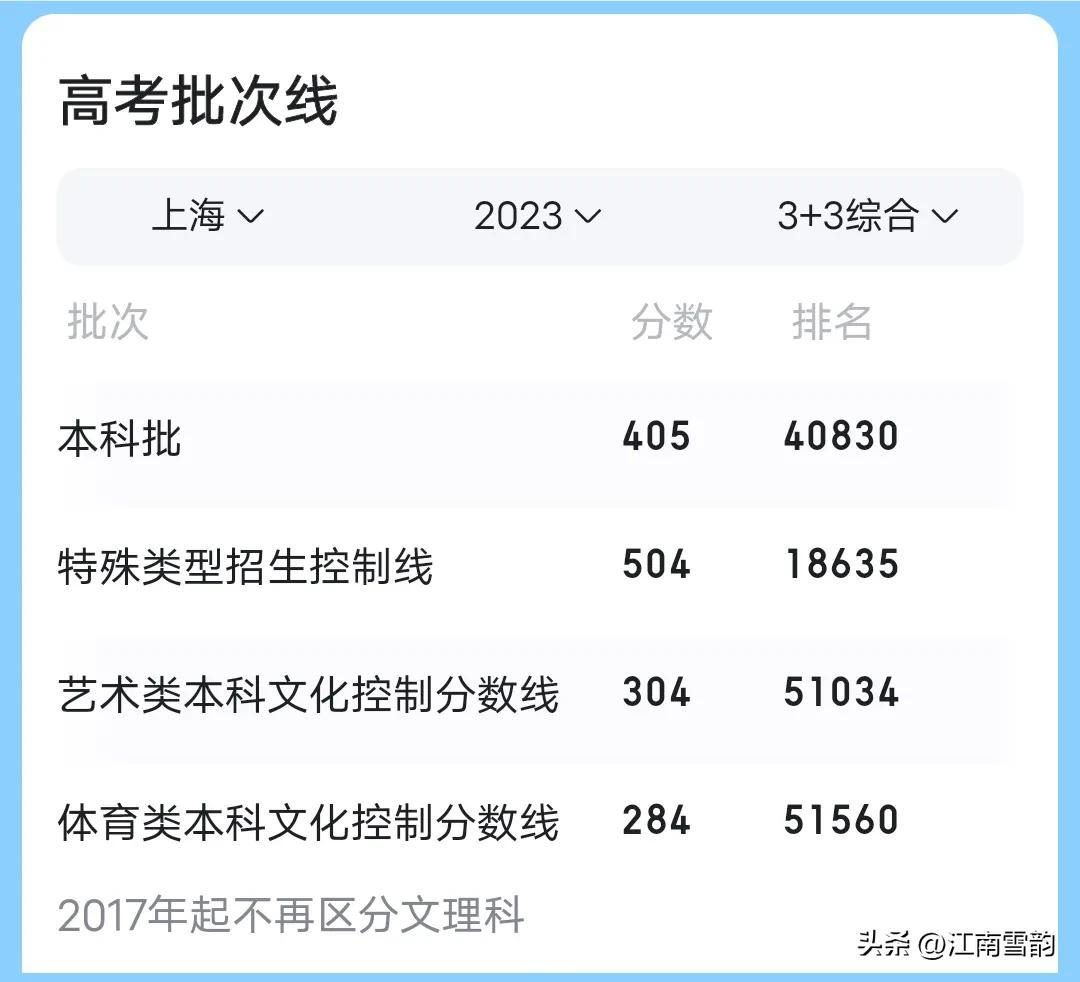 分数线不高的六所军校,录取分数线不高的6所军校