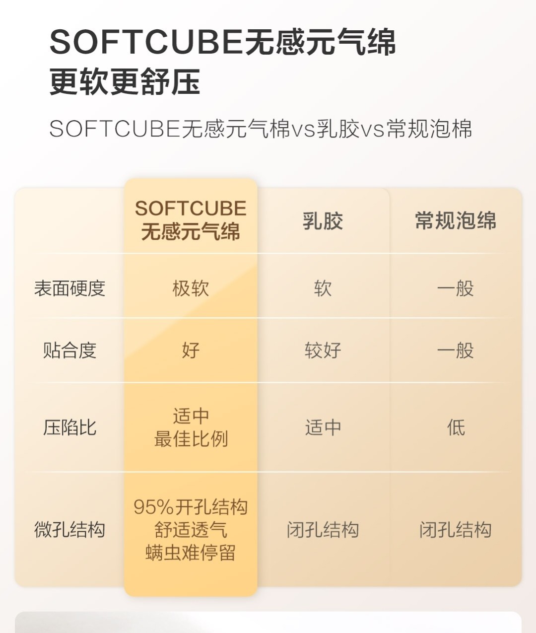 如何选择合适的定型枕,8h舒压枕头好不好