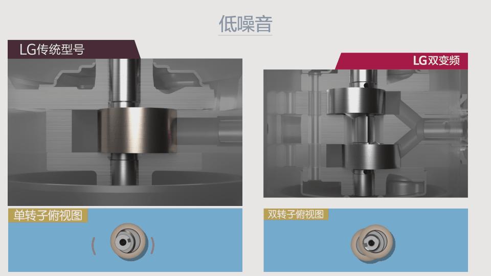 超越妈妈手洗？LG星云黑洗烘套装，AIDD直驱+双变频热泵香不香？