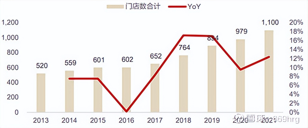 比音勒芬在高尔夫服装的地位,高尔夫服装品牌比音勒芬