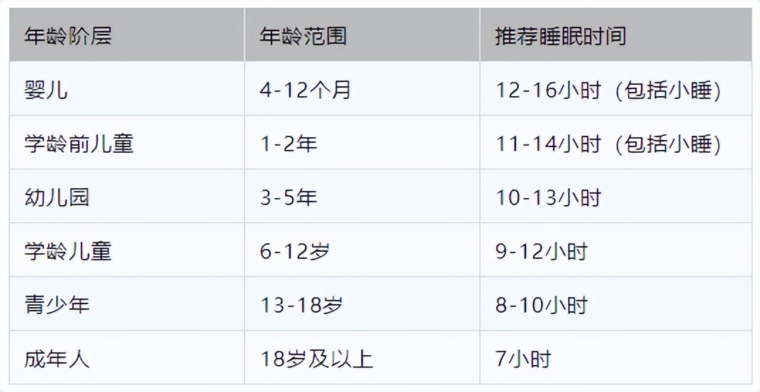 5岁男童咬指甲、摸生殖器,竟是强迫午睡惹的祸!