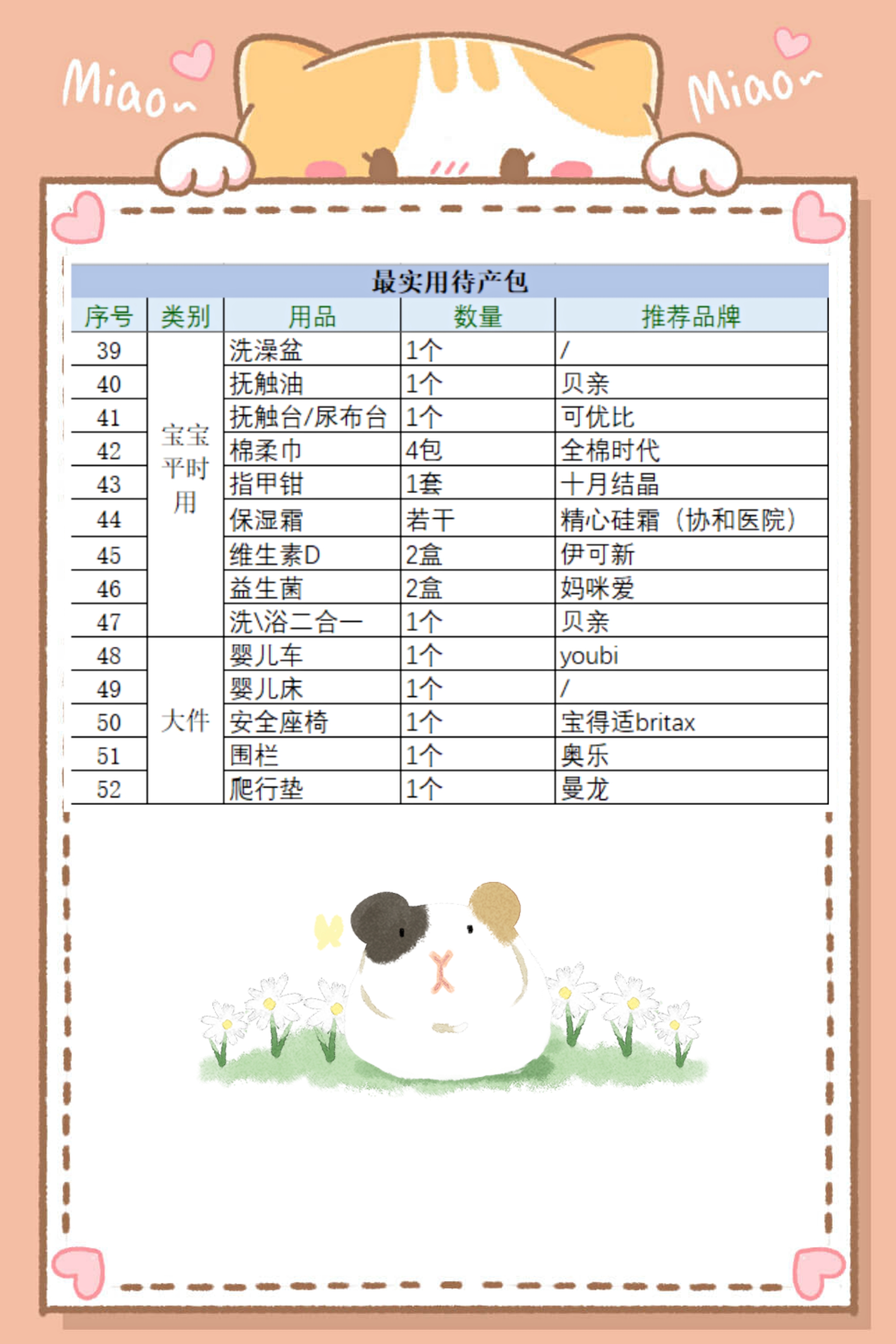 抄作业啦！待产包52件，实用！最全！不踩雷