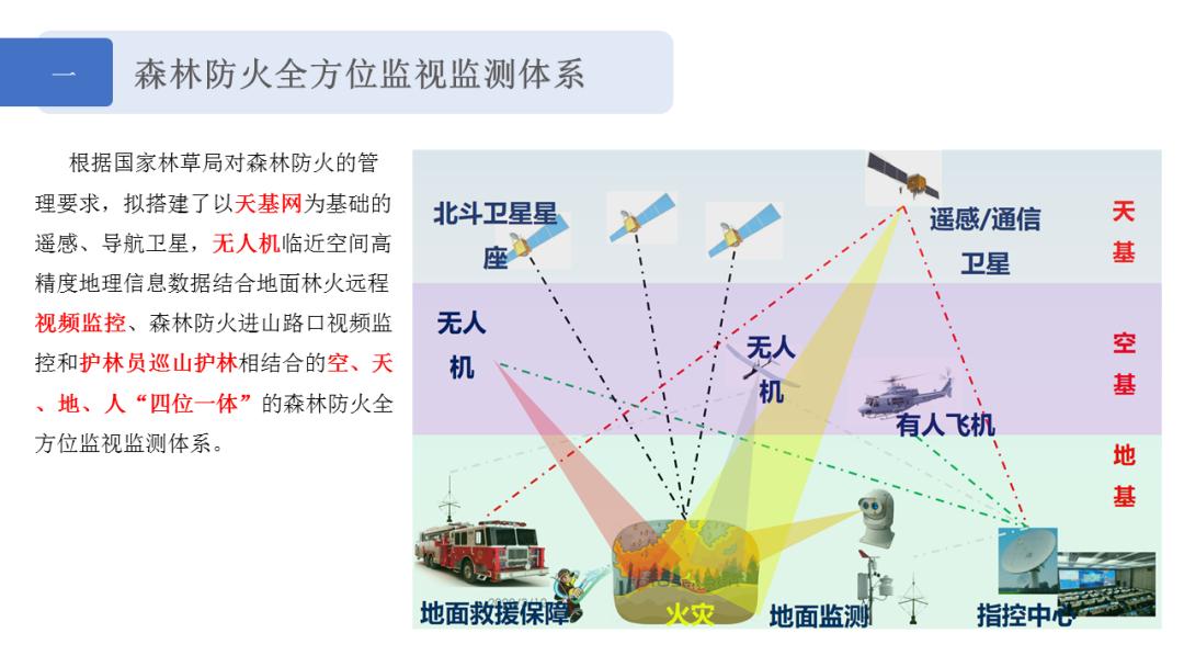 智慧森林防火预警与应急指挥系统,智慧林业之森林防火监控预警系统