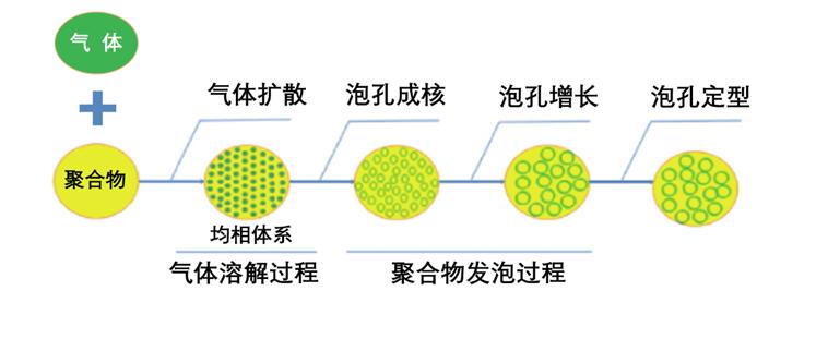 运动跑鞋最软的鞋底什么材质,evatpu鞋底的优缺点