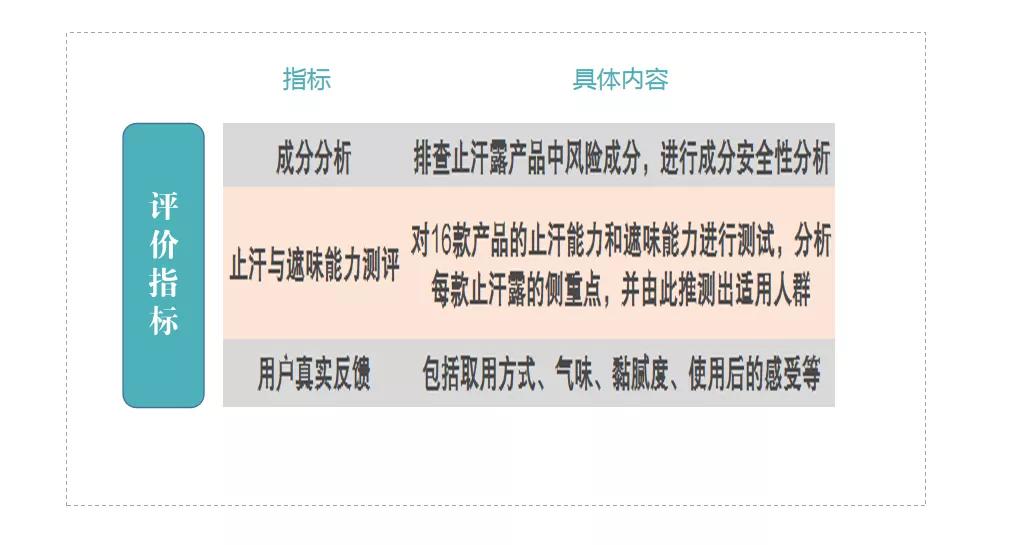 止汗露中哪个成分是止汗的,止汗露成分