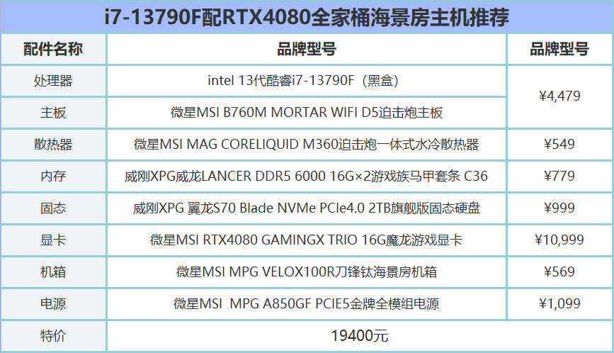 i713700kf电脑主机配置推荐,i713790f配4080可以吗