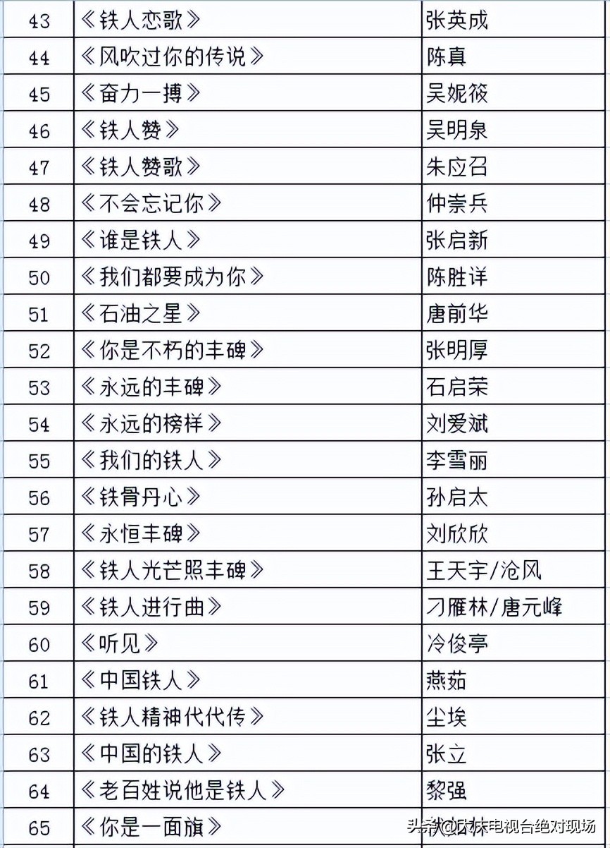 纪念铁人王进喜诞辰100周年赞词,纪念王进喜有哪些歌曲