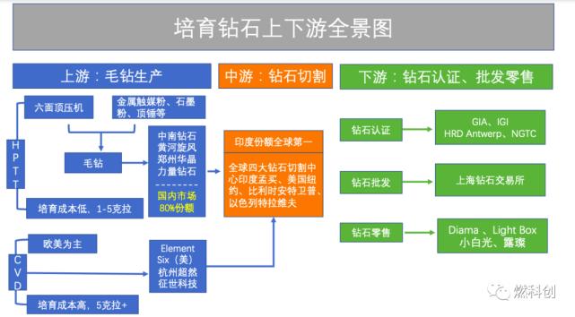 河南人领钻石,为您实现钻石自由