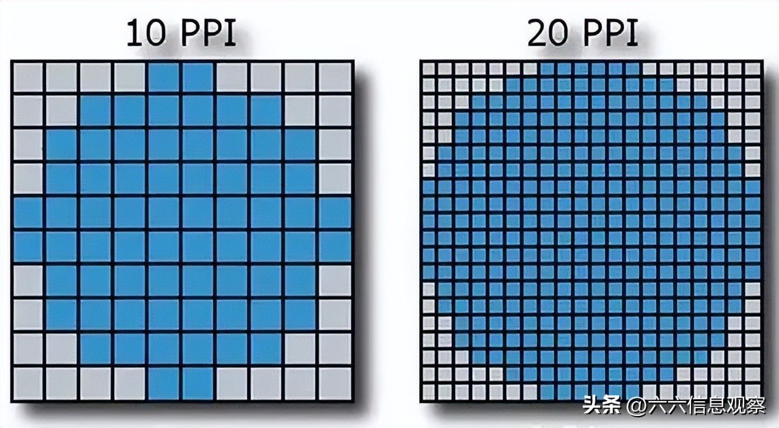 各种屏幕像素排列对比,三星屏幕像素和lg屏幕像素排列