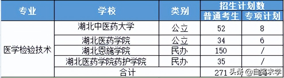 口腔医学专业介绍,成人口腔医学专业