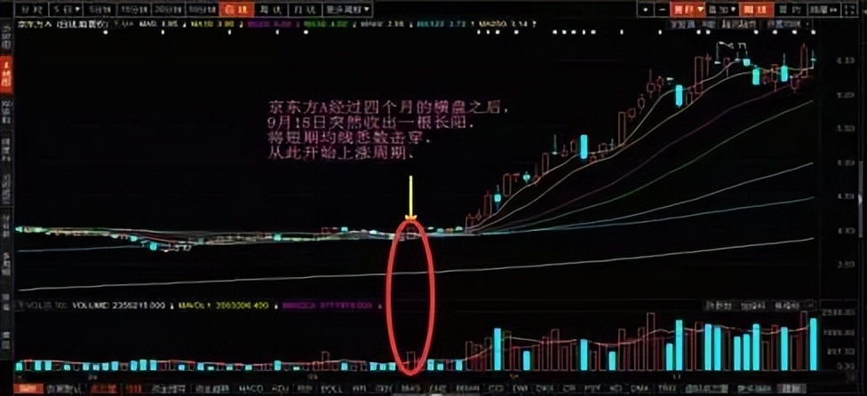 出水芙蓉最佳买入形态,短线出水芙蓉买入法