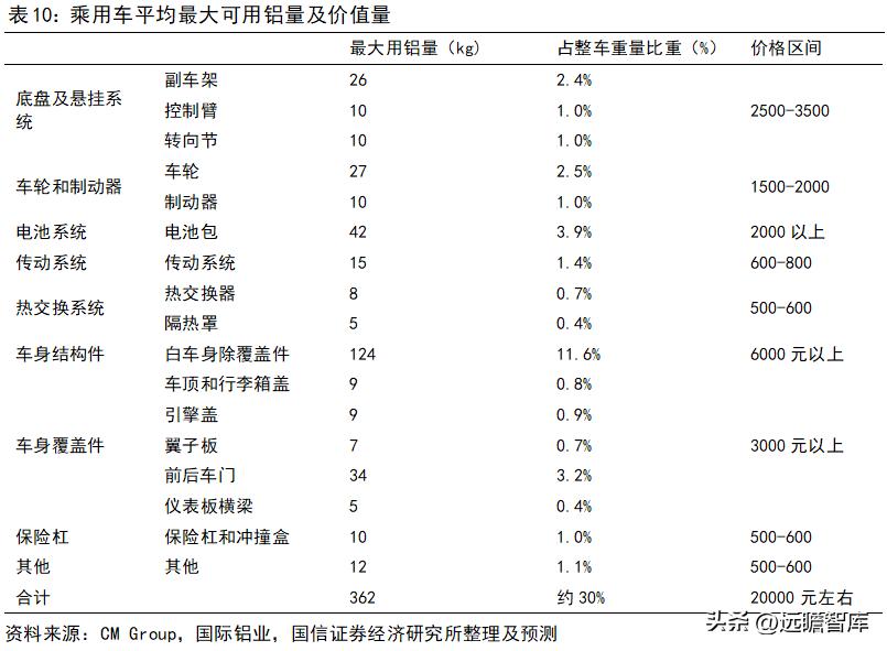 旭升集团的新能源,旭升扩大产能