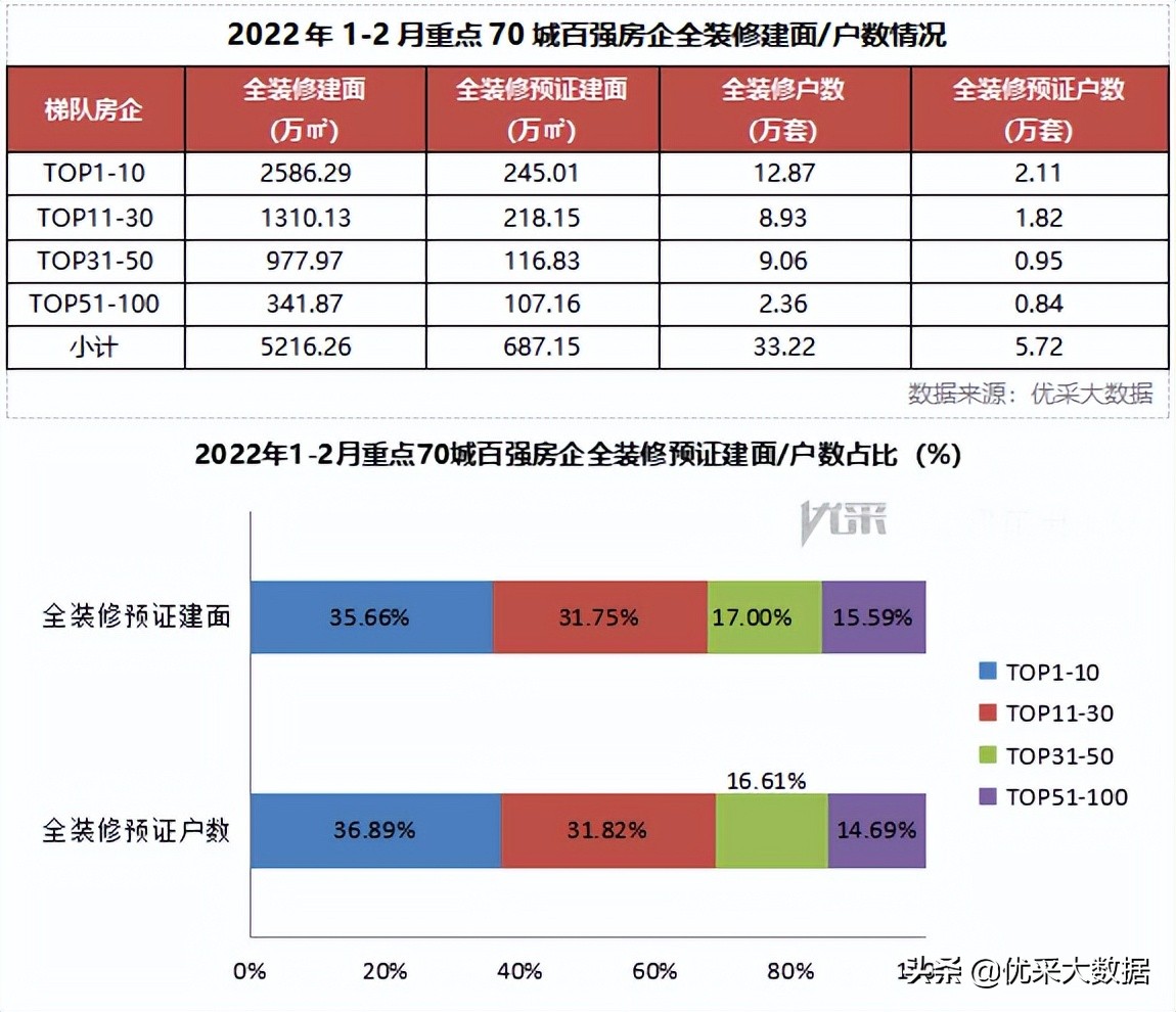 目前哪个城市装修市场好做,北京2023年装修市场行情