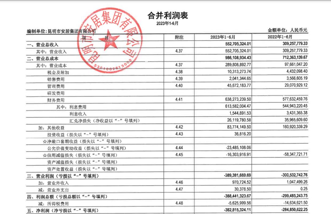 昆明安居集团重大投资,昆明安居集团有限公司融资