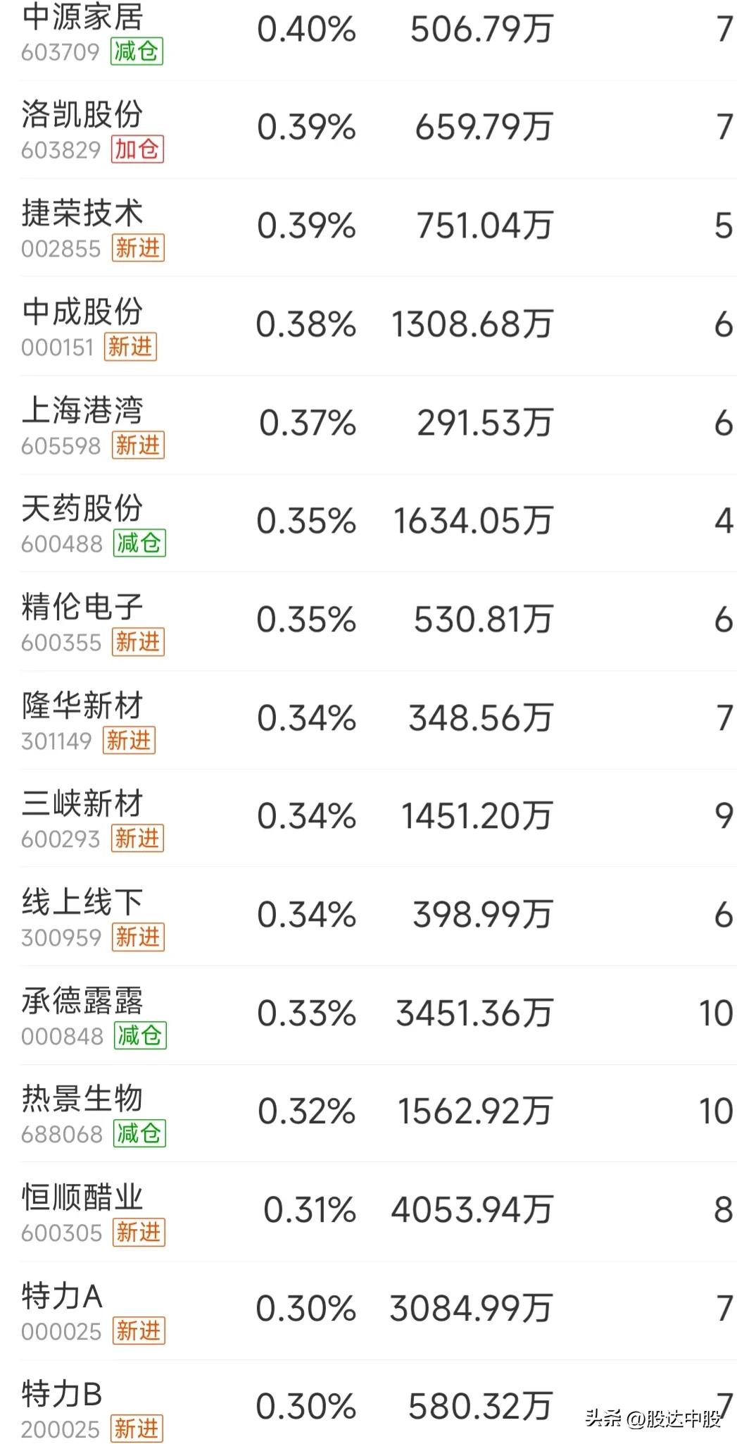 跟着巴菲特买股票会怎么样,跟着聪明的资金走