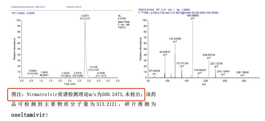一盒2800的印度仿制新冠药，被曝大量造假！涉事药企回应→