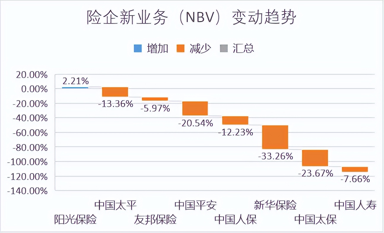 平安友邦泰康哪家保险公司好,友邦保险和平安保险排名
