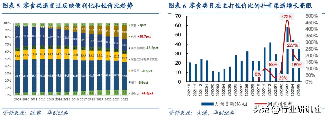 华创食饮路演,华创食饮