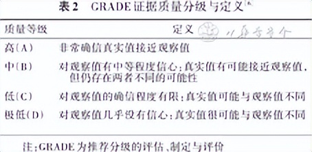 阻塞性睡眠呼吸暂停监测操作规范,阻塞性睡眠呼吸暂停筛查量表