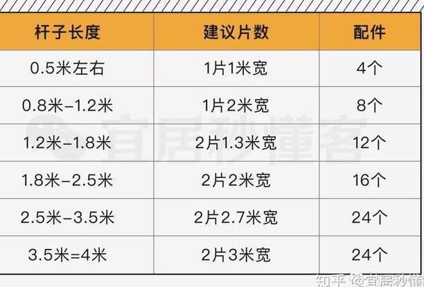 这4种窗帘既实用又美观你家有吗,窗帘是家居装饰不可或缺的一部分