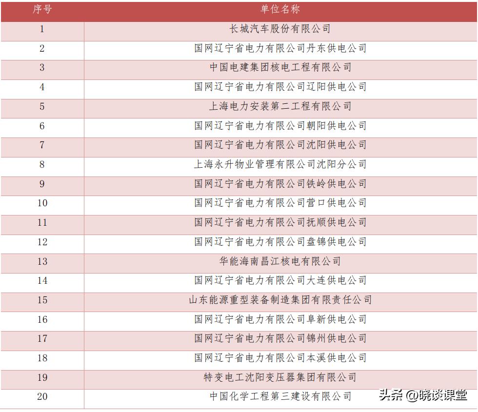 沈阳工程学院2022录取分数线,沈阳工程学院2022就业名单