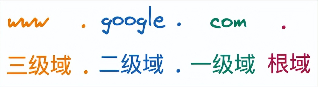 深入了解dns,dns的本质