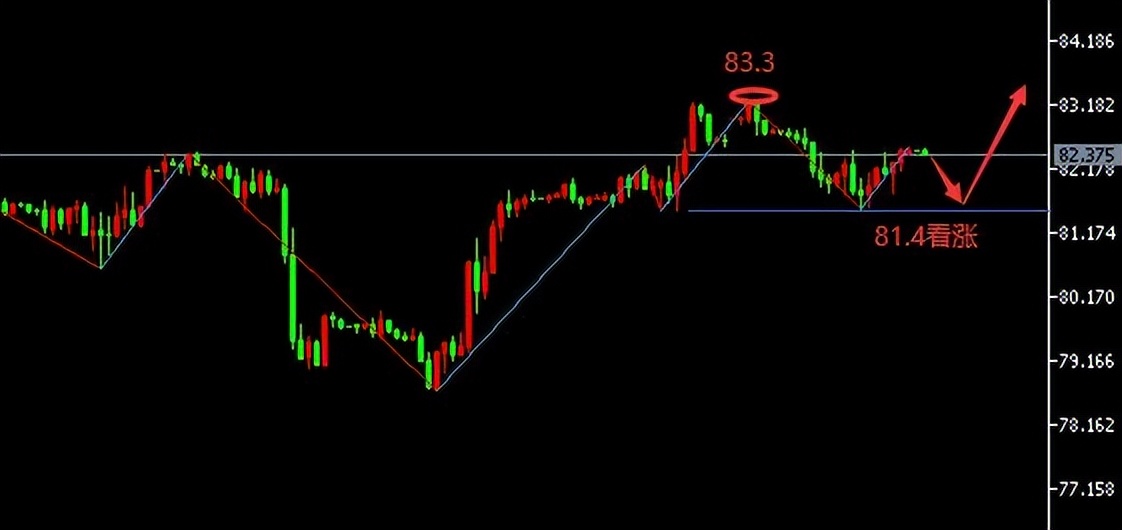 金手指股票行情分析,黄金原油最新操作建议与策略