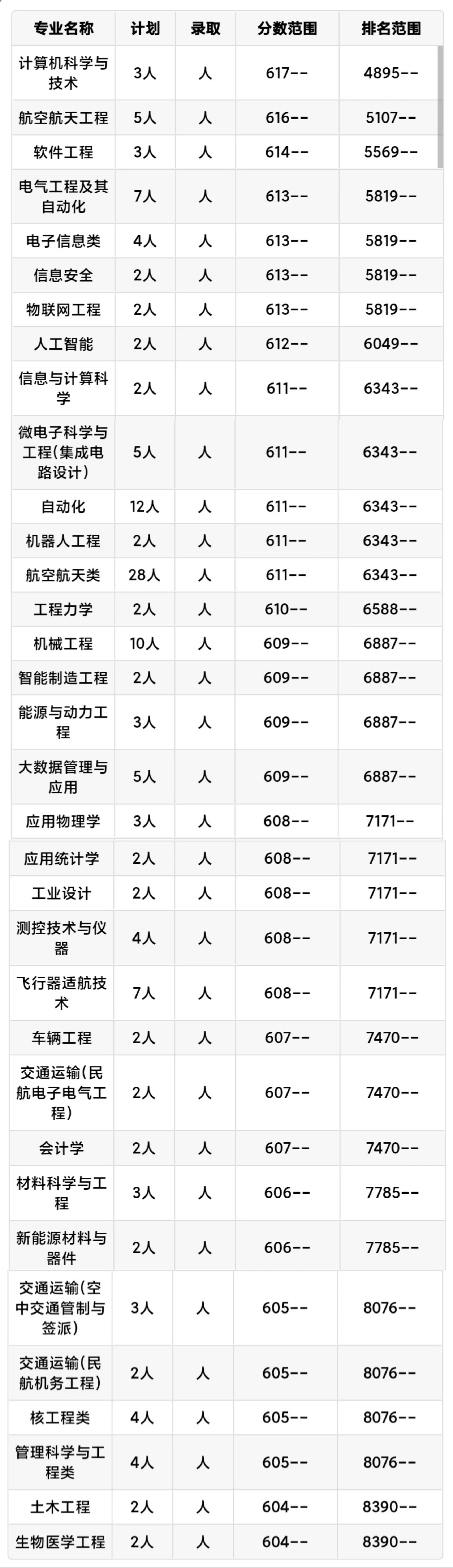 高校百英里南京航空航天大学,南京航空航天大学有意思的活动