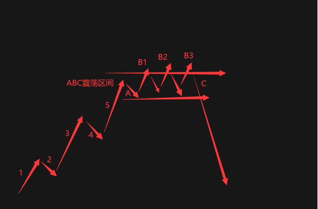 期货指标三线反转图怎么看,期货如何判断是回调还是反转
