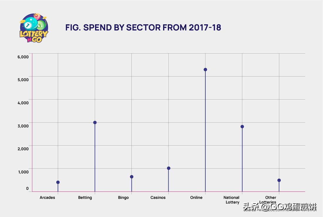 世界各国的彩票有什么不同,世界上的彩票一共多少元