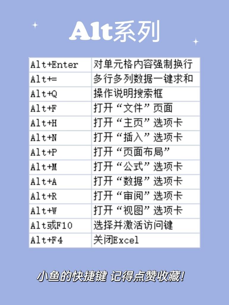 excel中ctrl+enter是什么快捷键,excel重命名的快捷键ctrl加什么