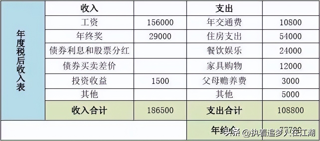 存100万钱的最佳方法,普通人怎么快速存100万
