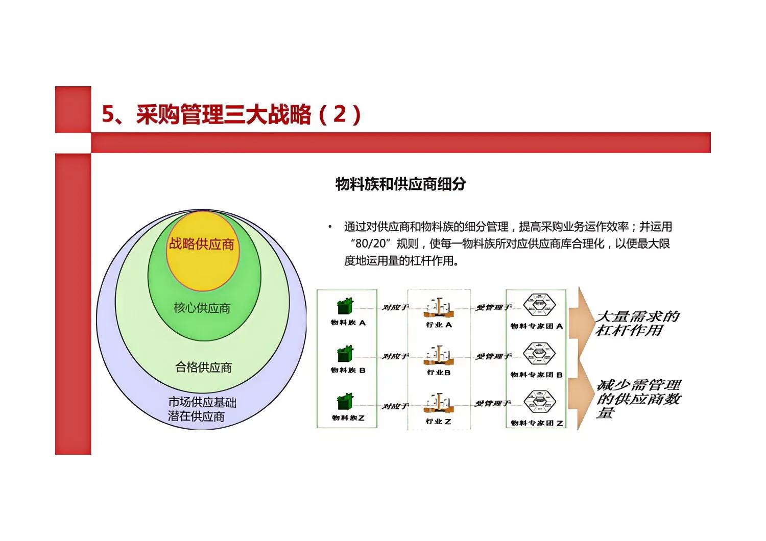 华为采购与供应链,华为采购理念