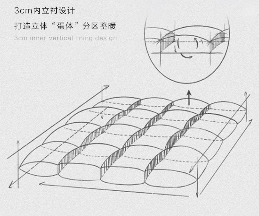 羽绒被哪款保暖最好,羽绒被鹅绒被哪个保暖好