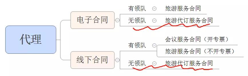 差旅费报销最全攻略等你来拿,差旅费怎么才能全额报销