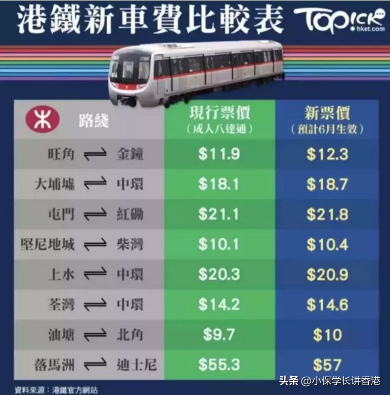 最新全球生活成本最高城市排名,全球收入水平最高的城市