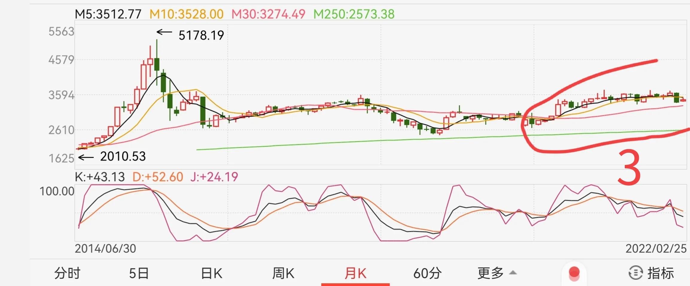本轮牛市真相大揭秘,本轮牛市未来发展趋势分析