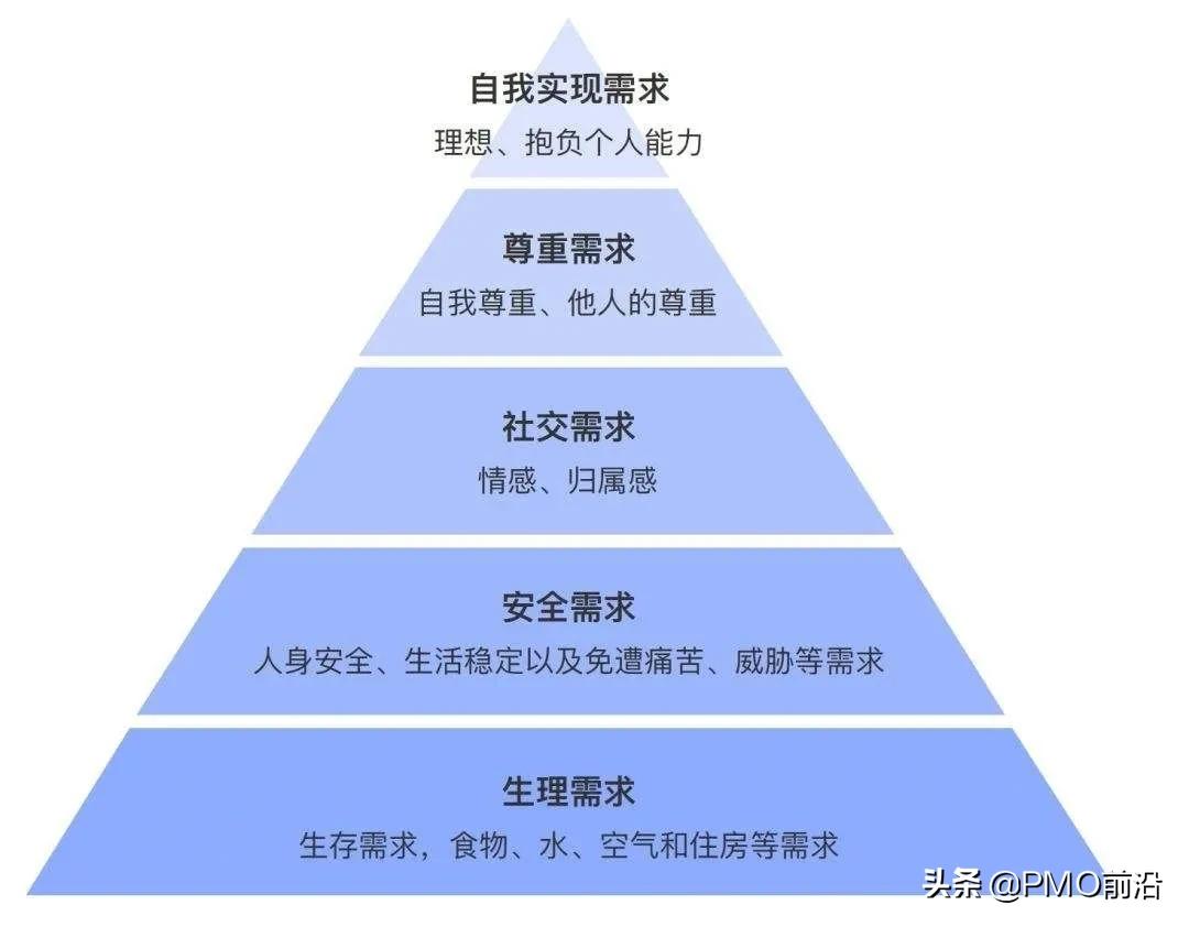 sop标准化操作的意见,sop的制定与执行讲解