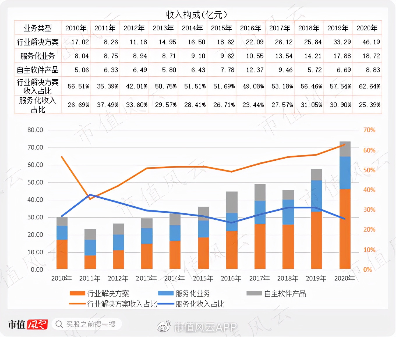软件国产替代进展迅速,中国软件国产化替代
