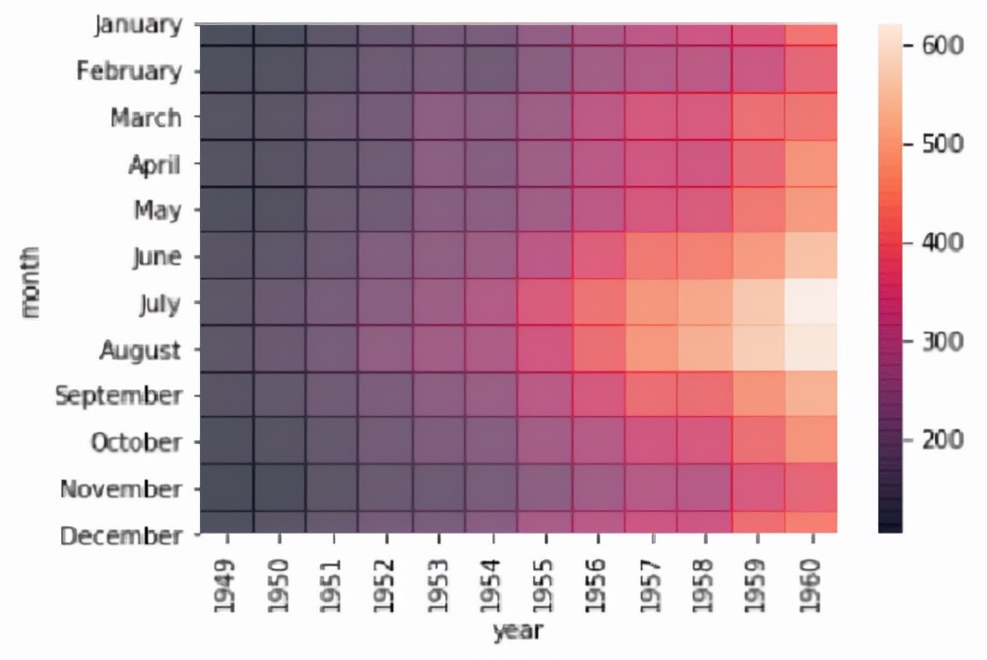 Python数据分析期末速成,python数据分析实训报告总结