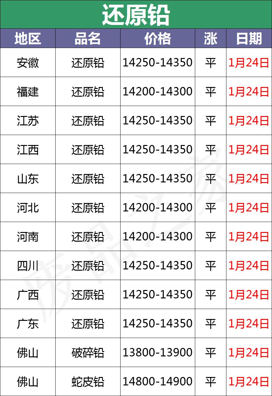 废电瓶回收最近价格,废电瓶最近回收行情