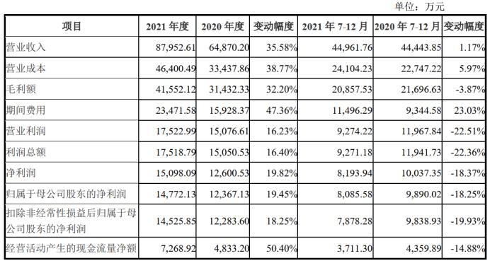 沙弥新股申购,沙弥新股申购解析华塑科技