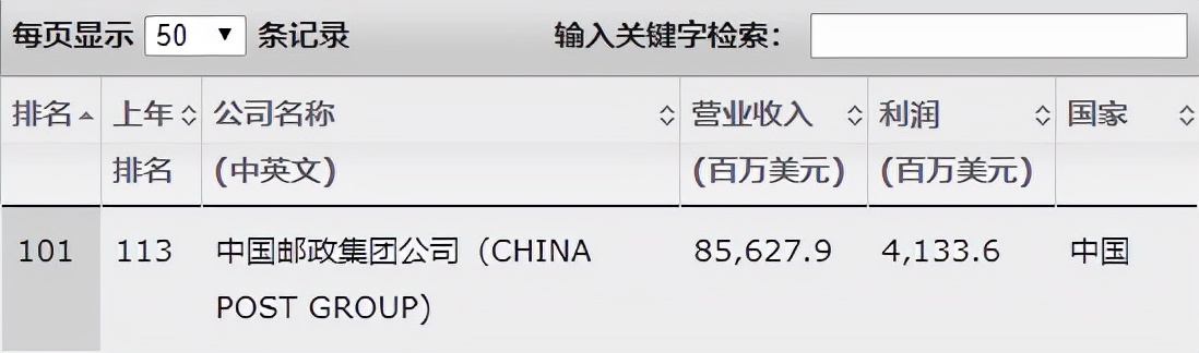 怎么还没人曝光中国邮政“真面目”？