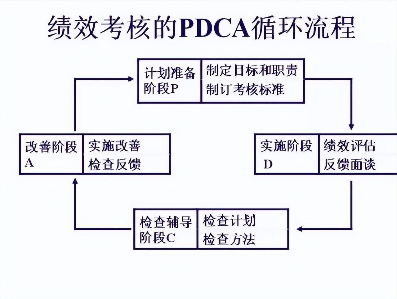 pdca是精益管理方法吗,pdca计划超实用表格