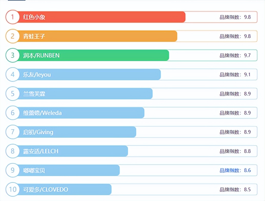 婴儿护肤黑榜,绝对会踩雷的2大护肤误区