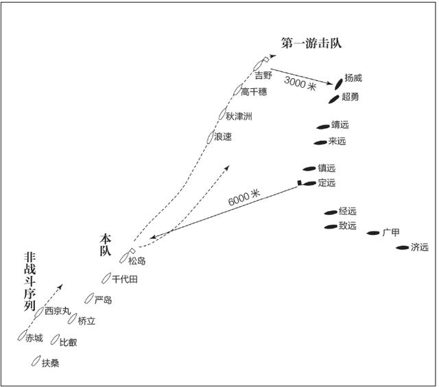 黄海海战北洋水师失利的原因,黄海海战邓士昌壮烈牺牲视频