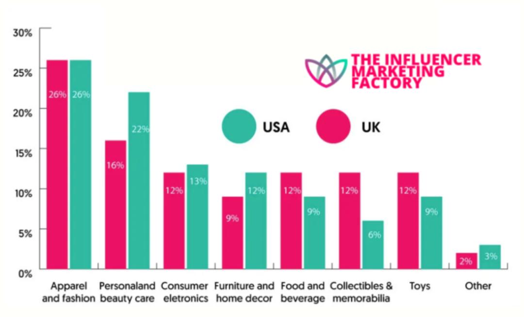 全球玩具销售最高的是哪个玩具,一年卖16亿的玩具